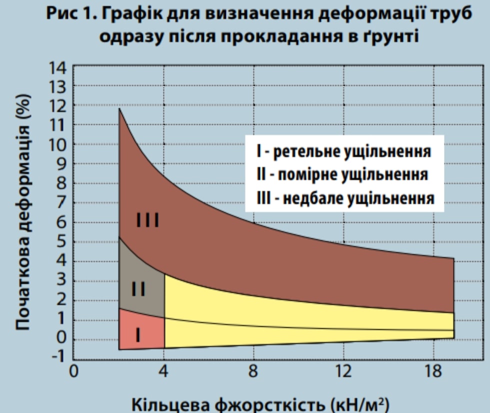 cистема трубопроводів